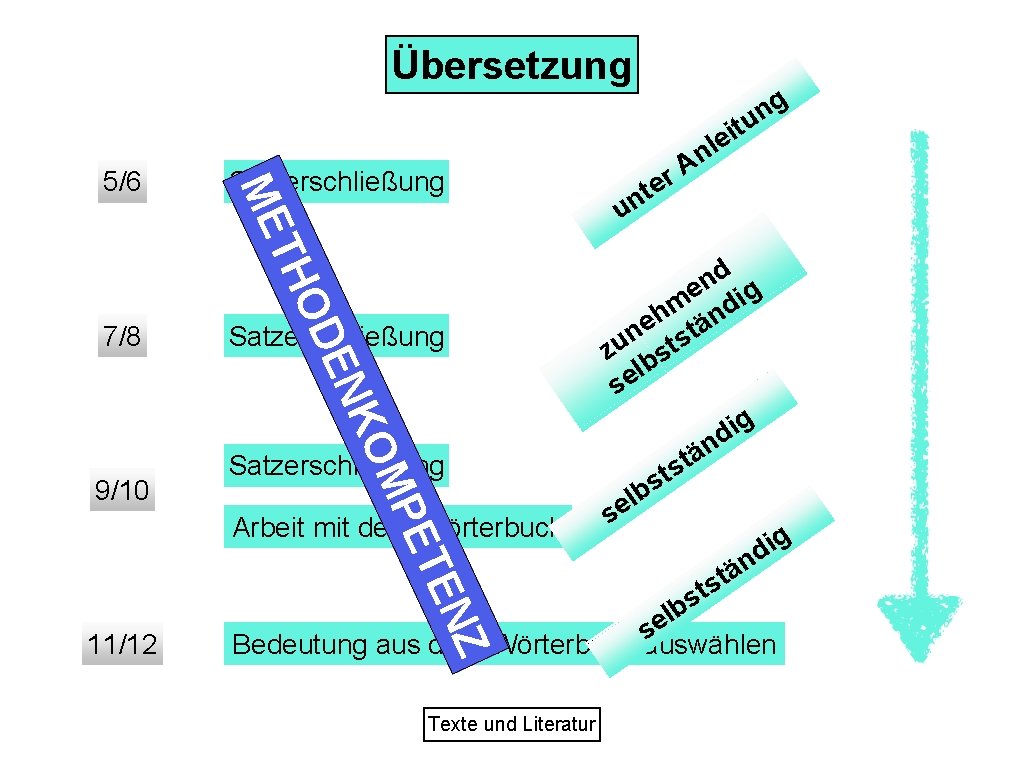 Übersetzung Z N TE PE M KO 11/12 r e t t i e