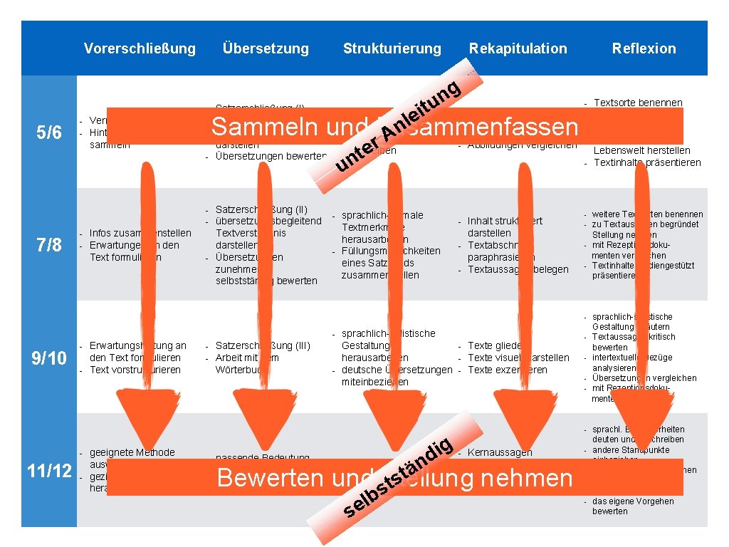 Vorerschließung Übersetzung - 5/6 - Vermutungen anstellen Hintergrundinfos sammeln - - - 7/8 -