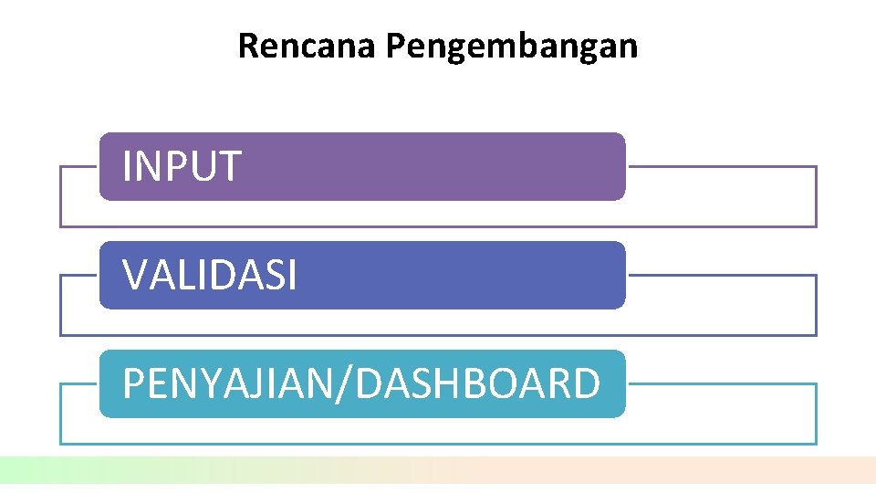 Rencana Pengembangan INPUT VALIDASI PENYAJIAN/DASHBOARD 