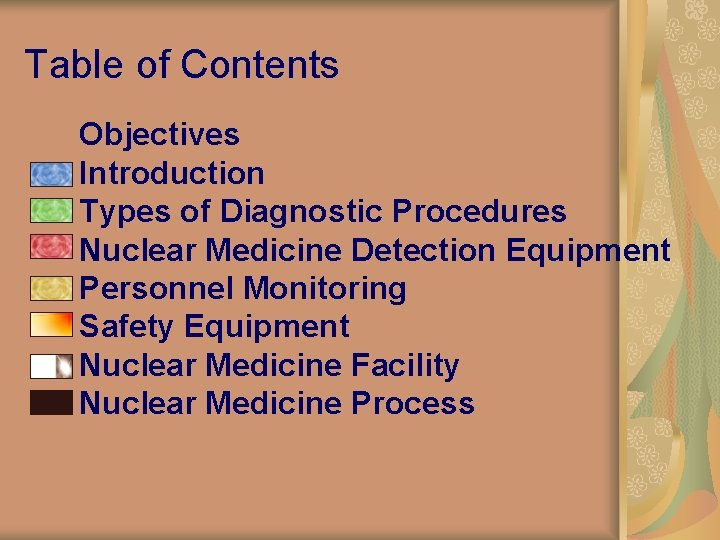 Table of Contents Objectives Introduction Types of Diagnostic Procedures Nuclear Medicine Detection Equipment Personnel
