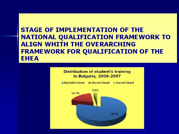 STAGE OF IMPLEMENTATION OF THE NATIONAL QUALIFICATION FRAMEWORK TO ALIGN WHITH THE OVERARCHING FRAMEWORK