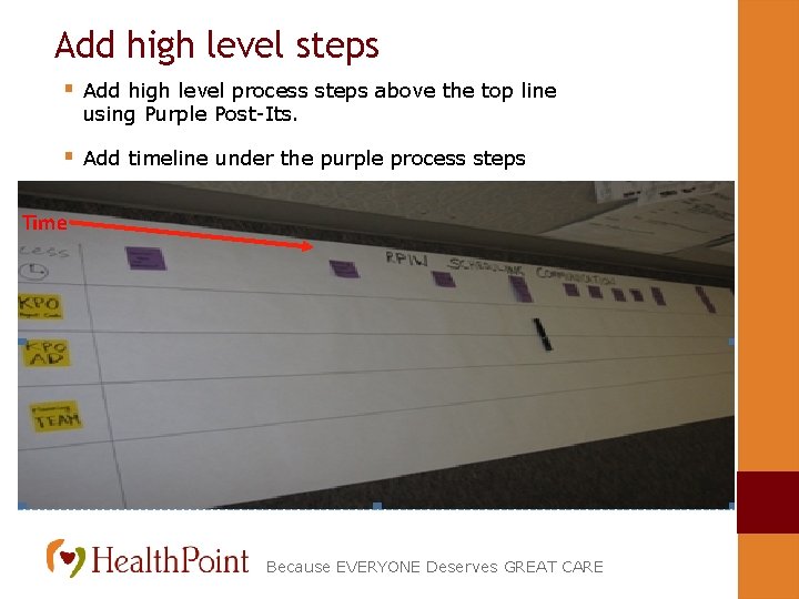 Add high level steps § Add high level process steps above the top line