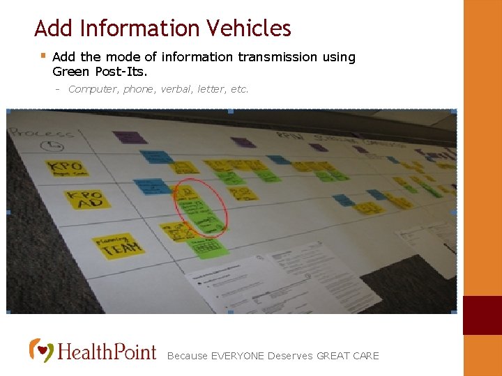 Add Information Vehicles § Add the mode of information transmission using Green Post-Its. -