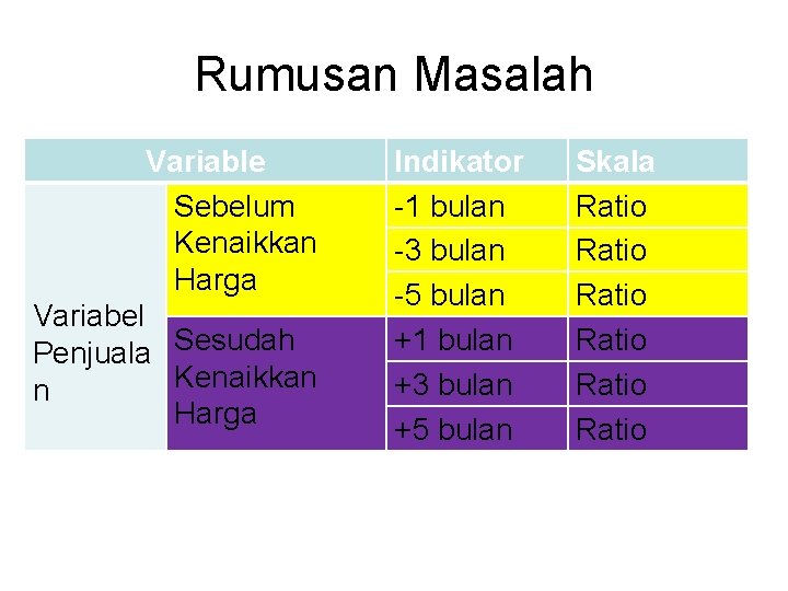 Rumusan Masalah Variable Sebelum Kenaikkan Harga Variabel Penjuala Sesudah Kenaikkan n Harga Indikator -1