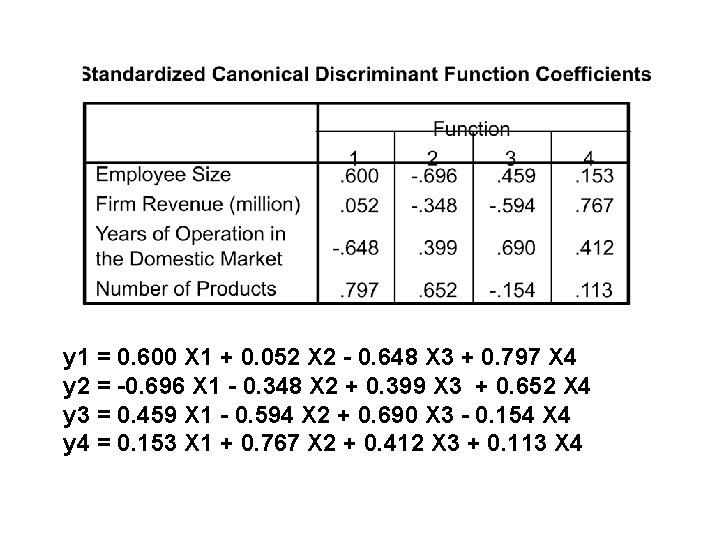 y 1 = 0. 600 X 1 + 0. 052 X 2 - 0.