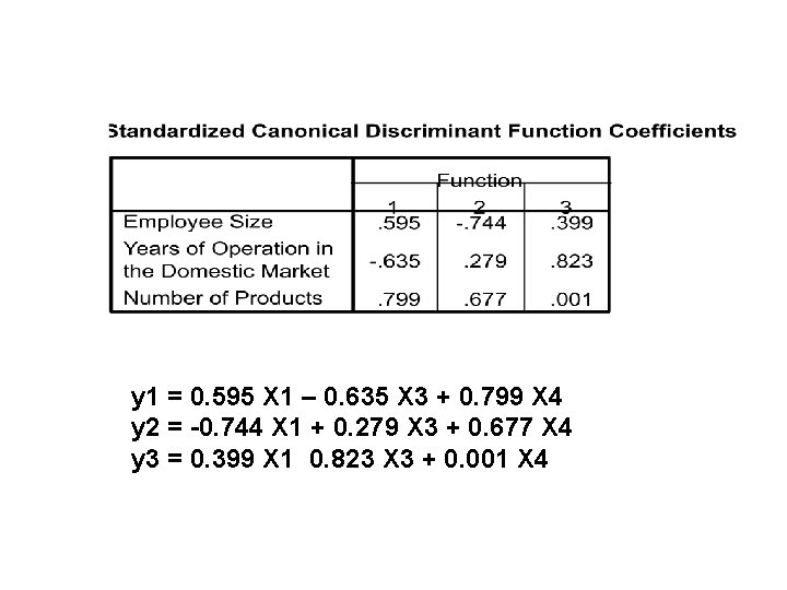 y 1 = 0. 595 X 1 – 0. 635 X 3 + 0.