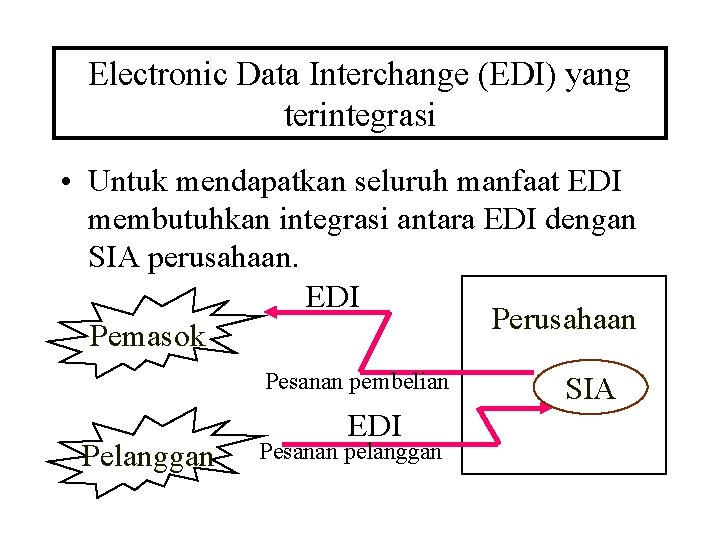 Electronic Data Interchange (EDI) yang terintegrasi • Untuk mendapatkan seluruh manfaat EDI membutuhkan integrasi