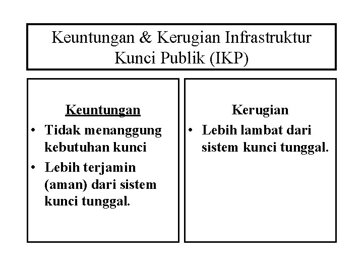 Keuntungan & Kerugian Infrastruktur Kunci Publik (IKP) Keuntungan • Tidak menanggung kebutuhan kunci • Keuntungan & Kerugian Infrastruktur Kunci Publik (IKP) Keuntungan • Tidak menanggung kebutuhan kunci •