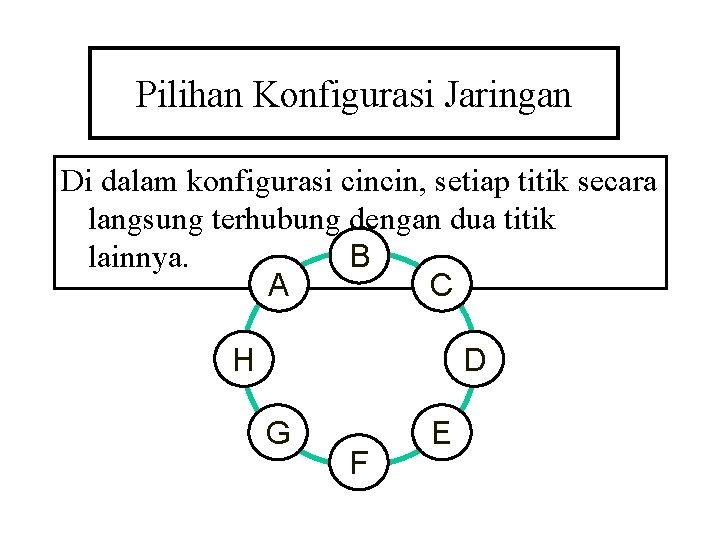 Pilihan Konfigurasi Jaringan Di dalam konfigurasi cincin, setiap titik secara langsung terhubung dengan dua