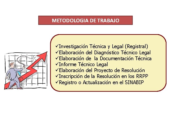METODOLOGIA DE TRABAJO üInvestigación Técnica y Legal (Registral) üElaboración del Diagnóstico Técnico Legal üElaboración