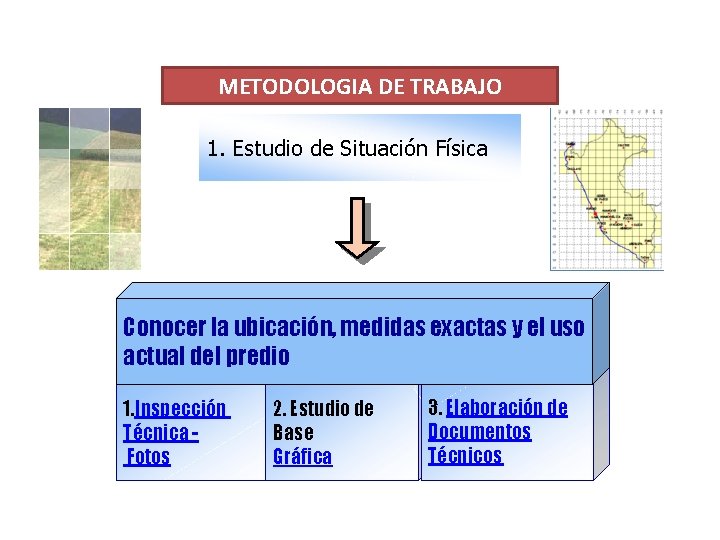 METODOLOGIA DE TRABAJO 1. Estudio de Situación Física Conocer la ubicación, medidas exactas y