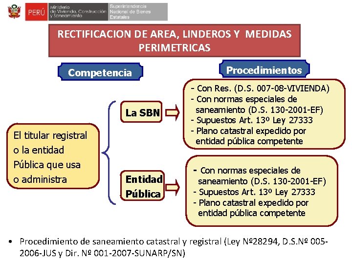 RECTIFICACION DE AREA, LINDEROS Y MEDIDAS PERIMETRICAS Competencia Procedimientos - Con Res. (D. S.