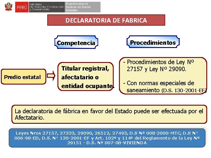 DECLARATORIA DE FABRICA Competencia Predio estatal Titular registral, afectatario o entidad ocupante. Procedimientos -