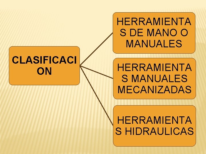 HERRAMIENTA S DE MANO O MANUALES CLASIFICACI ON HERRAMIENTA S MANUALES MECANIZADAS HERRAMIENTA S