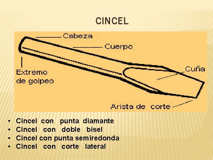 CINCEL • • Cincel con punta diamante Cincel con doble bisel Cincel con punta