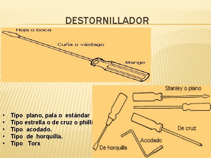 DESTORNILLADOR • • • Tipo plano, pala o estándar Tipo estrella o de cruz