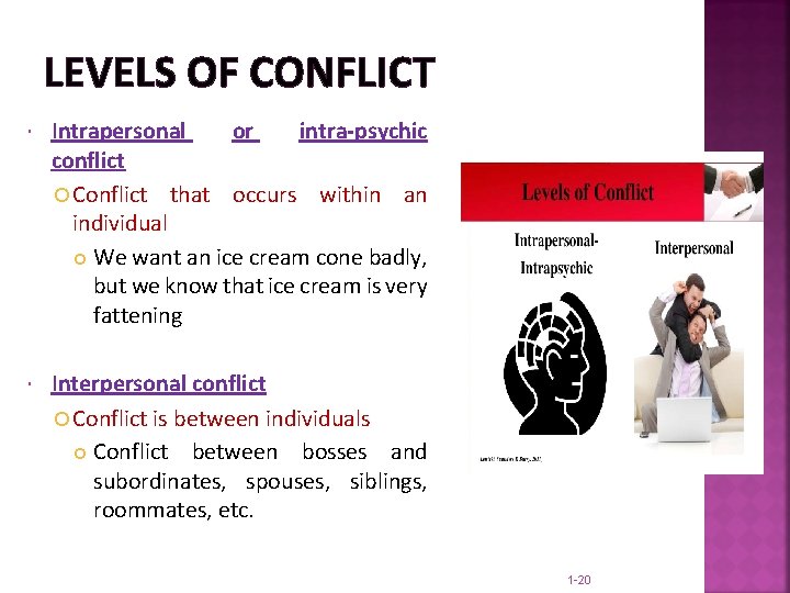 LEVELS OF CONFLICT Intrapersonal or intra-psychic conflict Conflict that occurs within an individual We