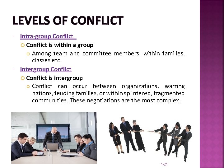LEVELS OF CONFLICT Intra-group Conflict is within a group Among team and committee members,