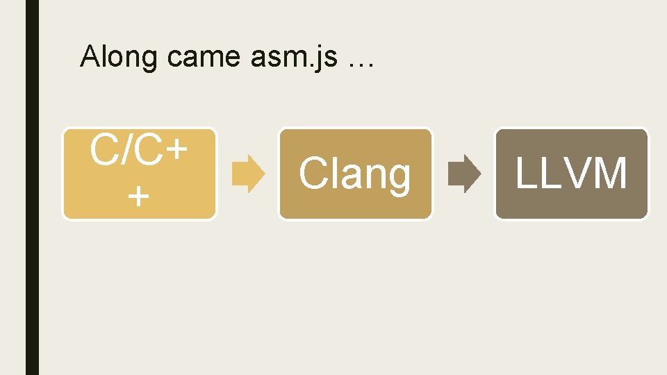 Along came asm. js … C/C+ + Clang LLVM 