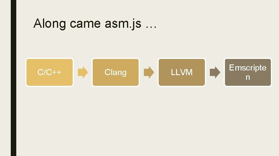 Along came asm. js … C/C++ Clang LLVM Emscripte n 