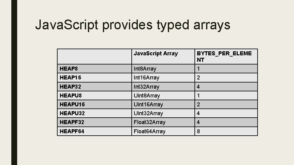 Java. Script provides typed arrays Java. Script Array BYTES_PER_ELEME NT HEAP 8 Int 8