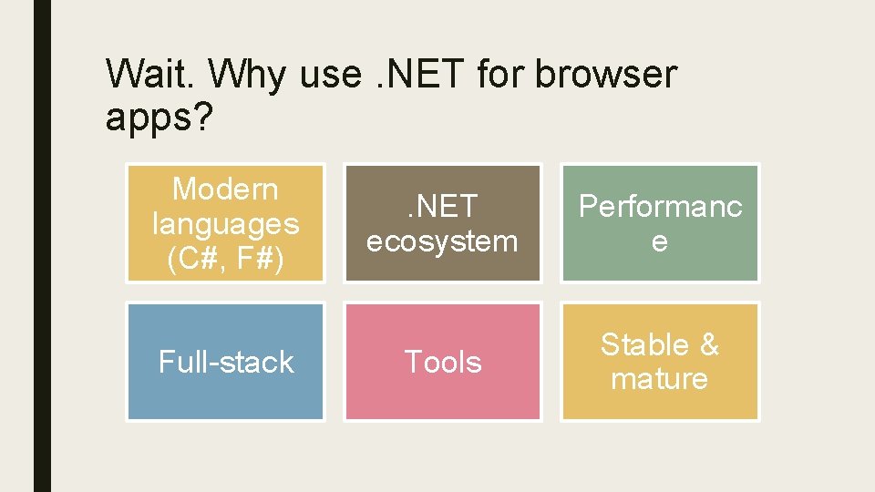 Wait. Why use. NET for browser apps? Modern languages (C#, F#) Full-stack . NET