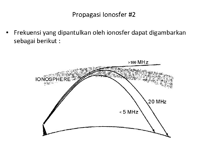 Propagasi Ionosfer #2 • Frekuensi yang dipantulkan oleh ionosfer dapat digambarkan sebagai berikut :