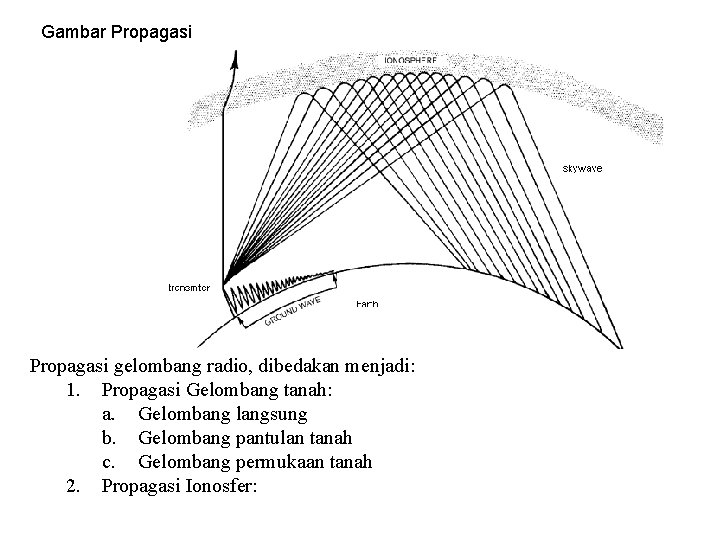 Gambar Propagasi gelombang radio, dibedakan menjadi: 1. Propagasi Gelombang tanah: a. Gelombang langsung b.