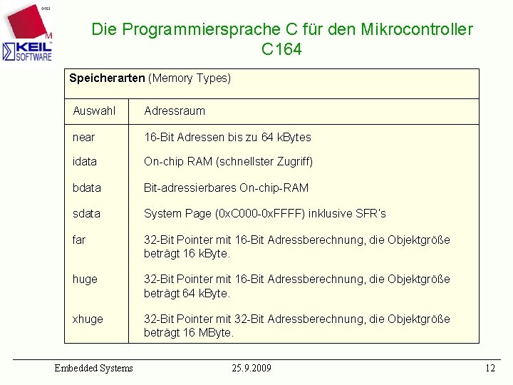 Die Programmiersprache C für den Mikrocontroller C 164 Speicherarten (Memory Types) Auswahl Adressraum near