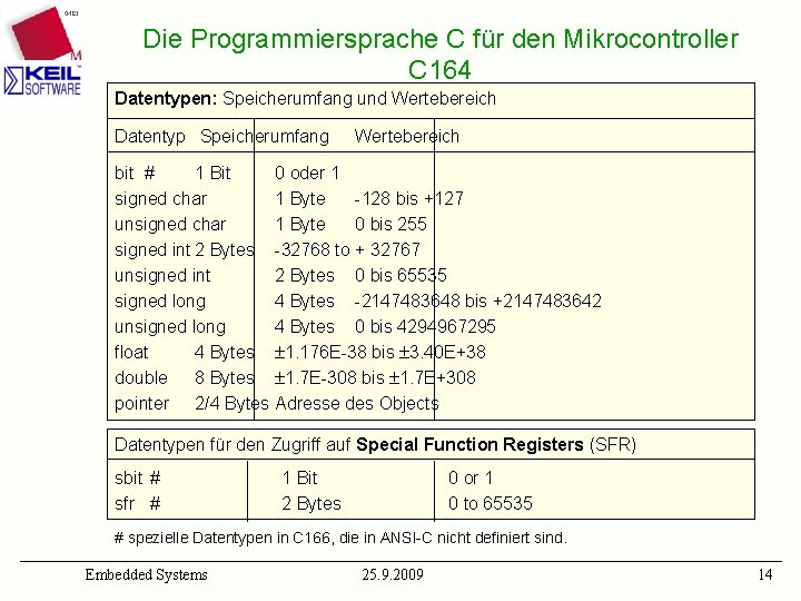 Die Programmiersprache C für den Mikrocontroller C 164 Datentypen: Speicherumfang und Wertebereich Datentyp Speicherumfang