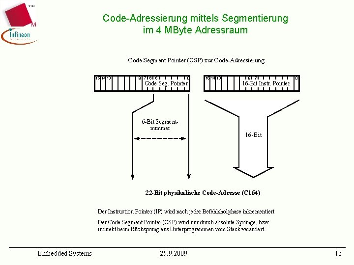 Code-Adressierung mittels Segmentierung im 4 MByte Adressraum Code Segment Pointer (CSP) zur Code-Adressierung 15