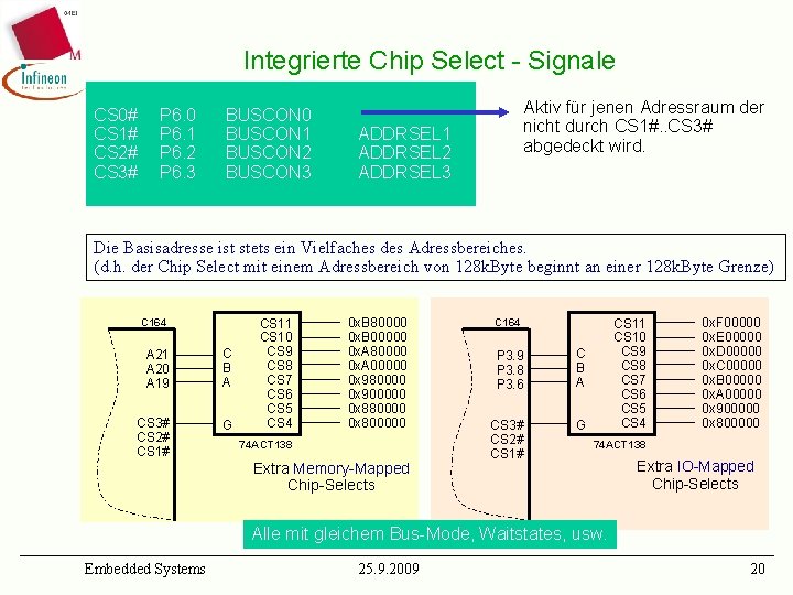 Integrierte Chip Select - Signale CS 0# CS 1# CS 2# CS 3# P