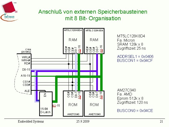 Anschluß von externen Speicherbausteinen mit 8 Bit- Organisation RAM WE# OE# CE# D 0