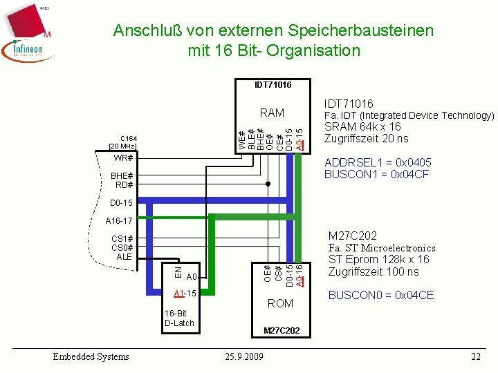 Anschluß von externen Speicherbausteinen mit 16 Bit- Organisation IDT 71016 WE# BLE# BHE# OE#
