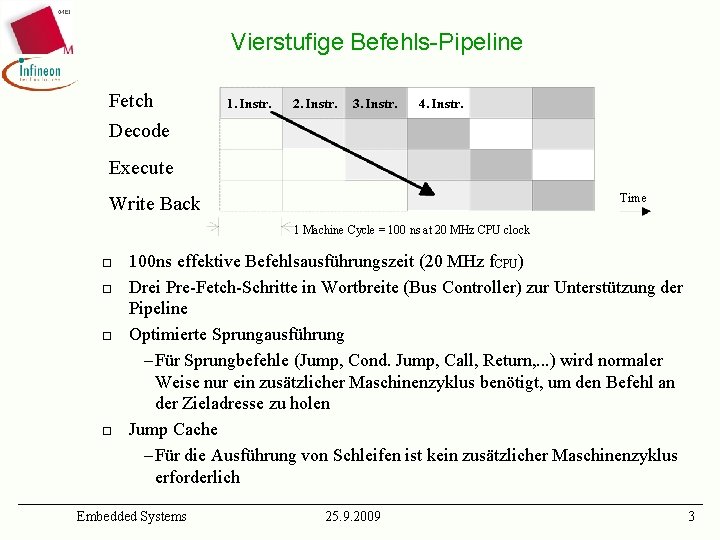 Vierstufige Befehls-Pipeline Fetch Decode 1. Instr. 2. Instr. 3. Instr. 4. Instr. Execute Time