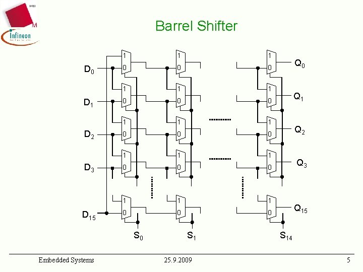 Barrel Shifter D 0 D 1 D 2 D 3 D 15 1 1