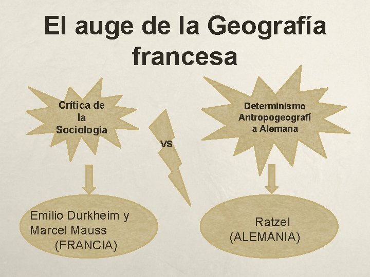El auge de la Geografía francesa Crítica de la Sociología Determinismo Antropogeografí a Alemana
