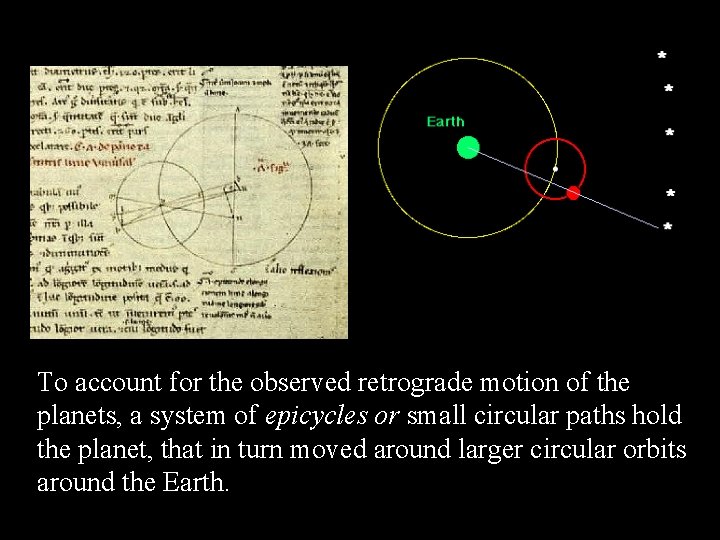 To account for the observed retrograde motion of the planets, a system of epicycles