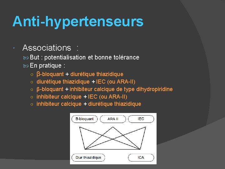 Anti-hypertenseurs Associations : But : potentialisation et bonne tolérance En pratique : ○ β-bloquant