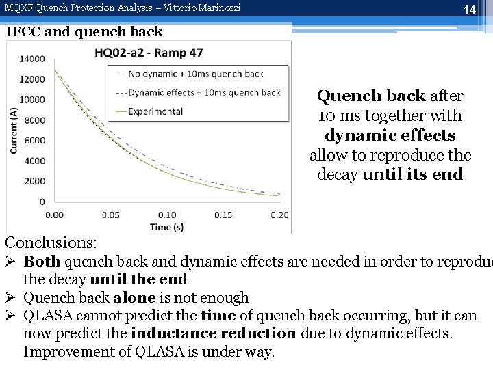 MQXF Quench Protection Analysis – Vittorio Marinozzi 14 IFCC and quench back Quench back