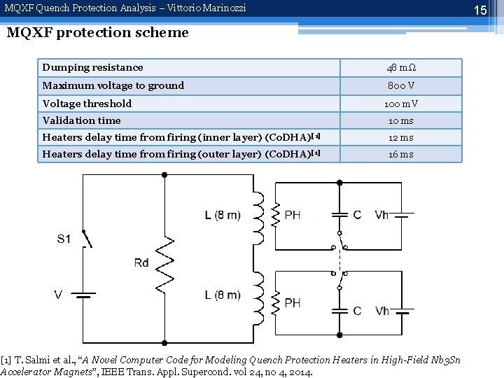 MQXF Quench Protection Analysis – Vittorio Marinozzi 15 MQXF protection scheme Dumping resistance 48