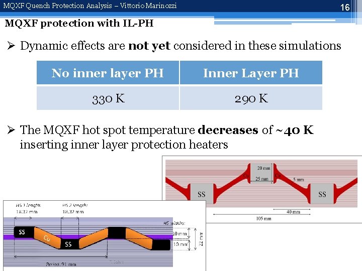 MQXF Quench Protection Analysis – Vittorio Marinozzi 16 MQXF protection with IL-PH Ø Dynamic