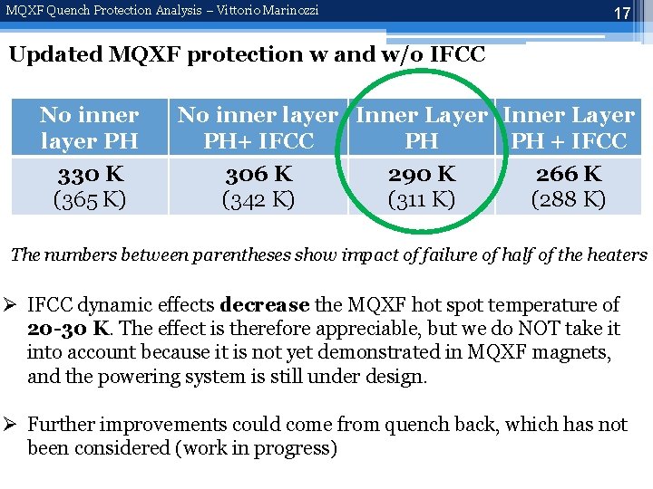 MQXF Quench Protection Analysis – Vittorio Marinozzi 17 Updated MQXF protection w and w/o