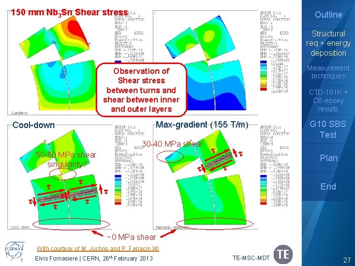 150 mm Nb 3 Sn Shear stress Outline Structural req + energy deposition Measurement