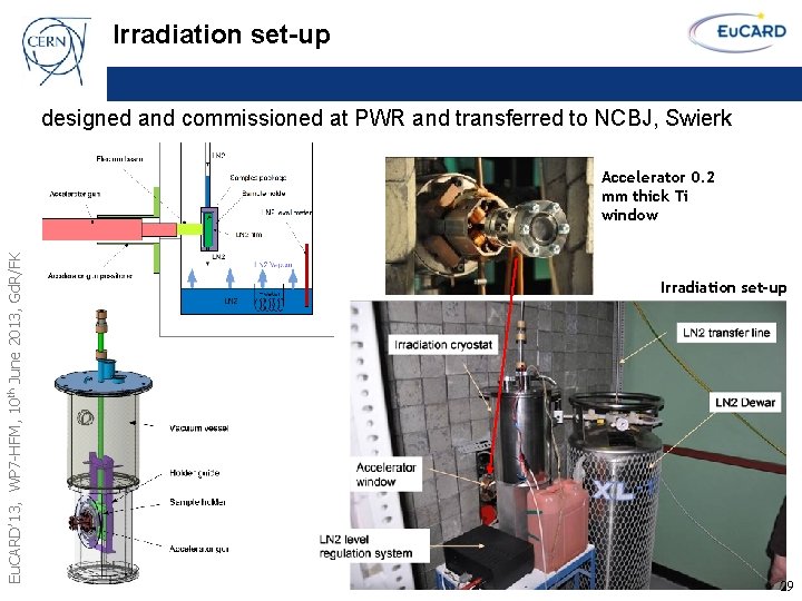 Irradiation set-up designed and commissioned at PWR and transferred to NCBJ, Swierk Eu. CARD’