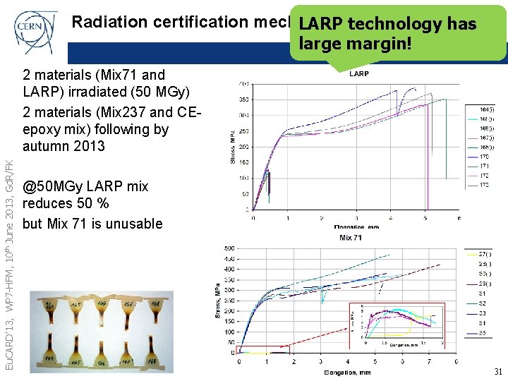 Radiation certification mechanical tests LARP technology has large margin! Eu. CARD’ 13, WP 7