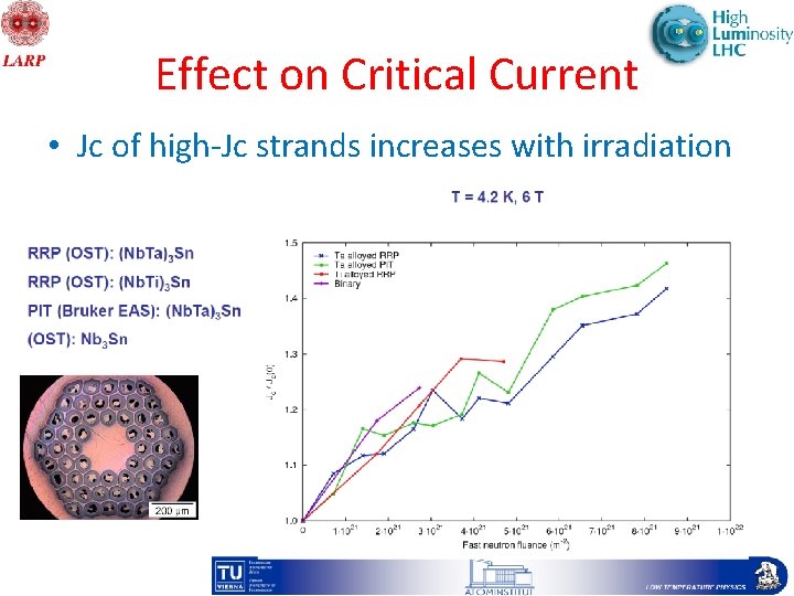 Effect on Critical Current • Jc of high-Jc strands increases with irradiation DOE Review