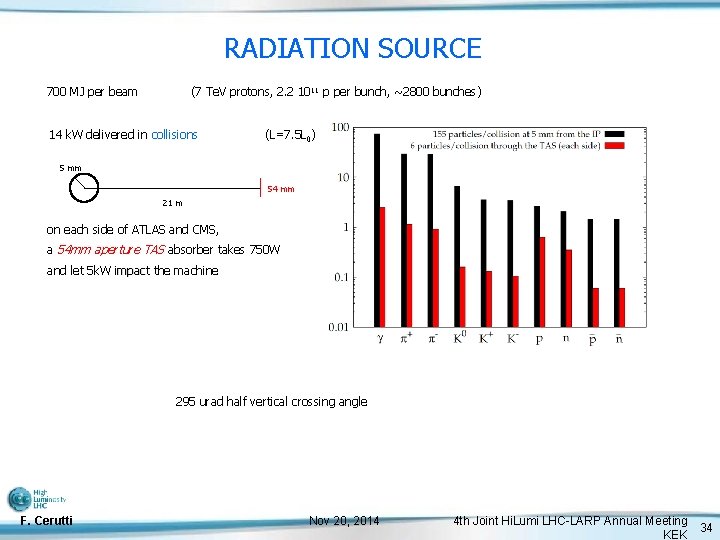 RADIATION SOURCE 700 MJ per beam (7 Te. V protons, 2. 2 1011 p