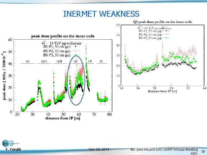 INERMET WEAKNESS F. Cerutti Nov 20, 2014 4 th Joint Hi. Lumi LHC-LARP Annual