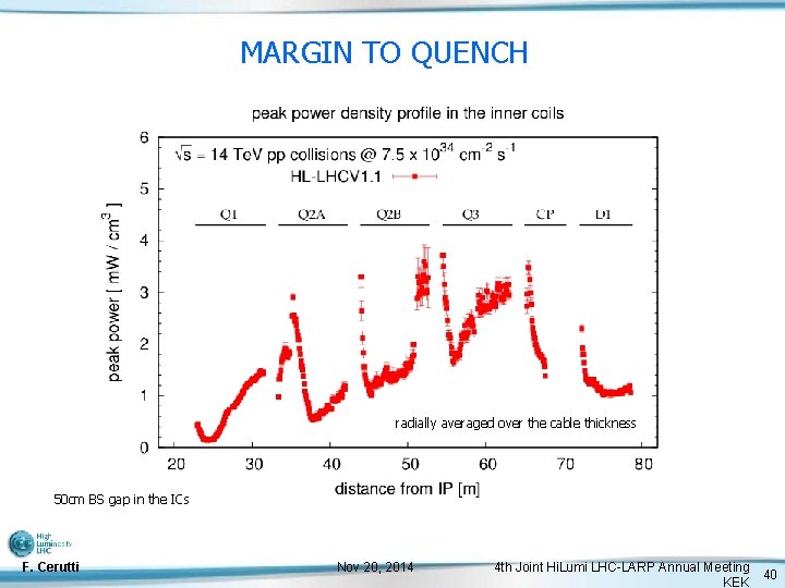 MARGIN TO QUENCH radially averaged over the cable thickness 50 cm BS gap in